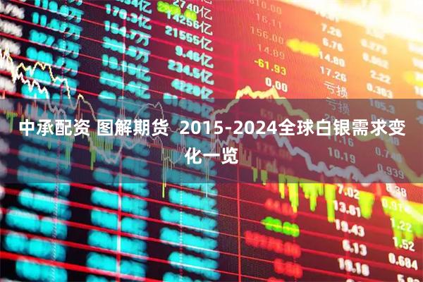 中承配资 图解期货  2015-2024全球白银需求变化一览